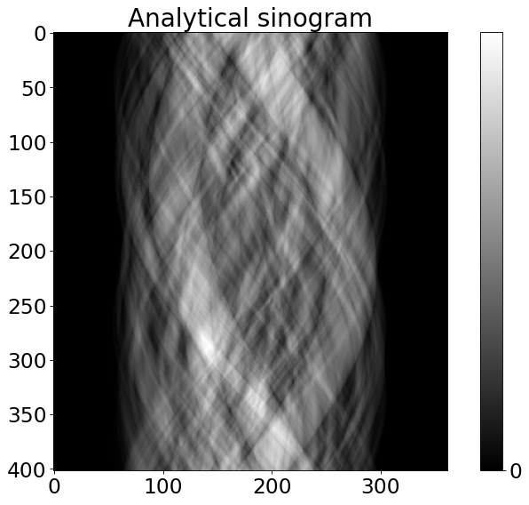 ../_images/jup_notebooks_Random2Dphantom_artifacts_3_1.png