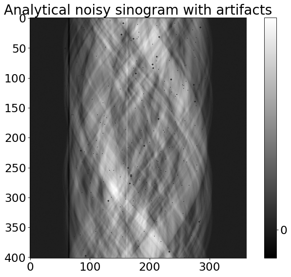 ../_images/jup_notebooks_Random2Dphantom_artifacts_4_2.png