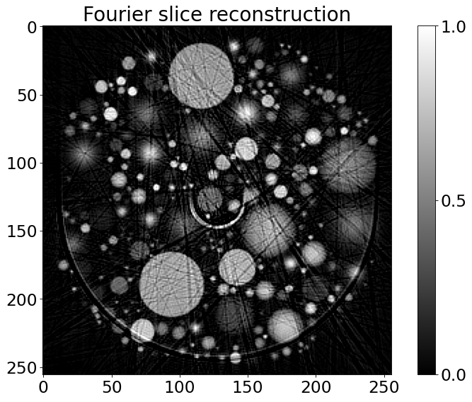 ../_images/jup_notebooks_Random2Dphantom_artifacts_5_2.png