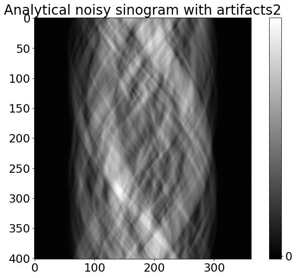 ../_images/jup_notebooks_Random2Dphantom_artifacts_6_2.png